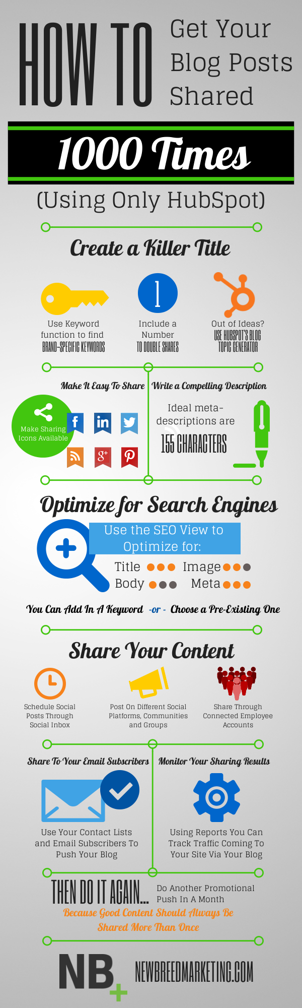 How to Get Your Blog Posts Shared 1000 Times [Infographic]